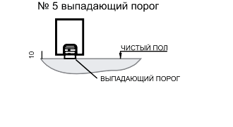 Выпадающий порог